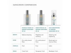 SkinCeuticals Daily Brightening UV Defense Sunscreen SPF 30 -Care Products q4xdlswh 202206061250228758