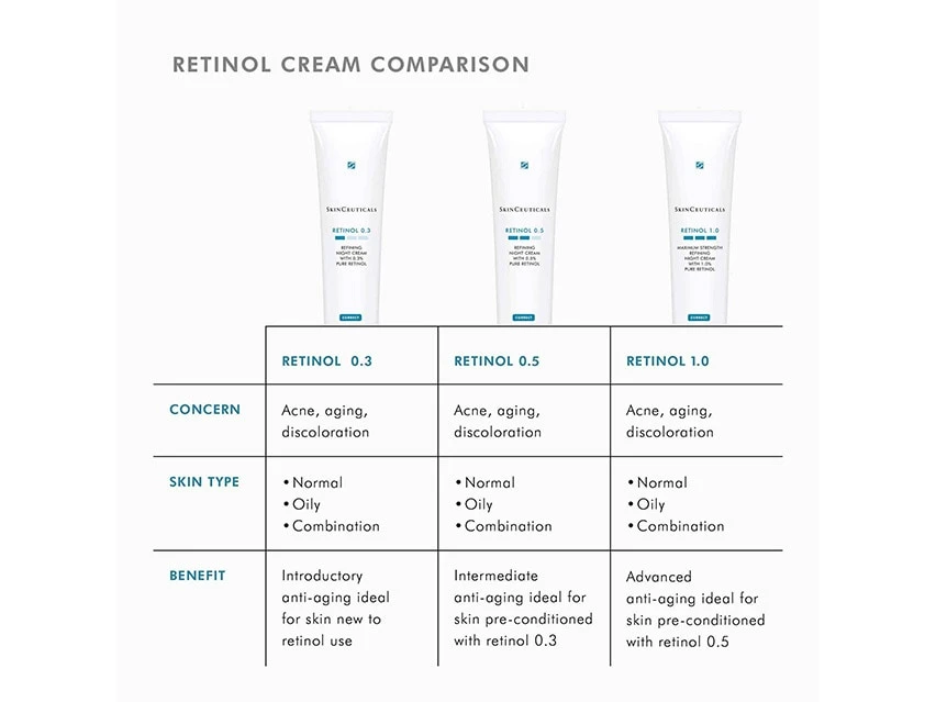 SkinCeuticals Retinol 0.5 Refining + Anti-Aging Night Cream 9 SkinCeuticals Retinol 0.5 Refining + Anti-Aging Night Cream - Image 9